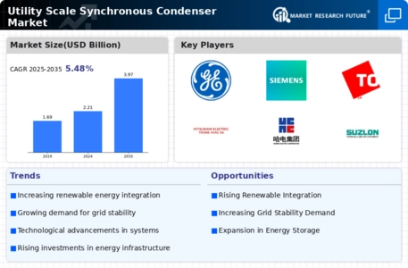 Utility Scale Synchronous Condenser Market Infographic Utility Scale Synchronous Condenser Market Infographic