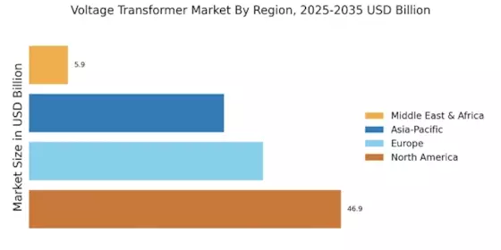 Voltage Transformer Market Regional Image