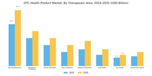 Otc Health Product Market Segment Image 2