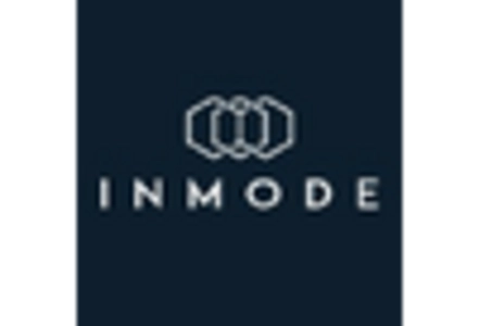 Gum Lift Market key player