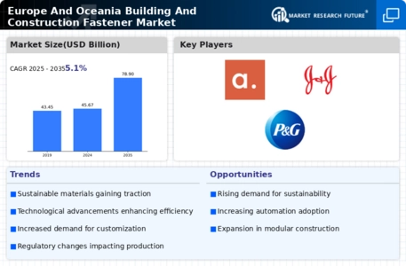 Europe Oceania Building Construction Fastener Market Infographic