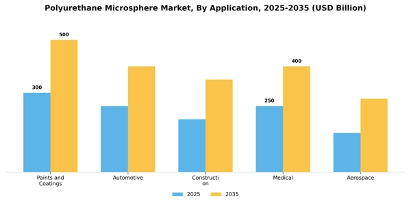 Polyurethane Microsphere Market Segment Image 0