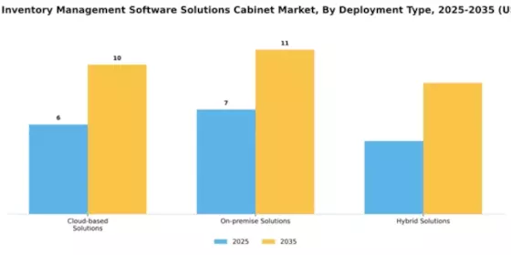 Pharmacy Inventory Management Software Solutions Cabinet Market Segment Image 1