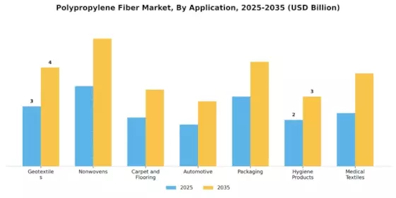 Polypropylene Fiber Market  Segment Image 1
