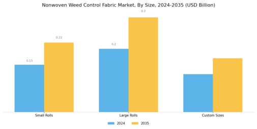Nonwoven Weed Control Fabric Market
 Segment Image 4