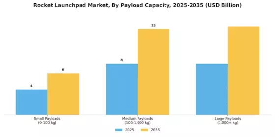 Mercado de Plataformas de Lanzamiento de Cohetes Segment Image 1