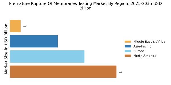 Premature Rupture Membranes Testing Market Regional Image