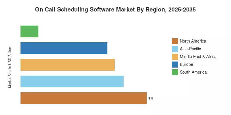 On Call Scheduling Software Market By Region, 2025-2035