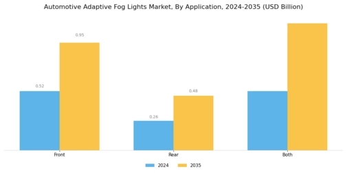 Automotive Adaptive Fog Lights Market Segment Image 3