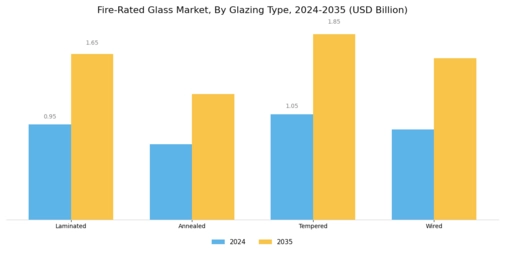 Fire Rated Glass Market Segment Image 2