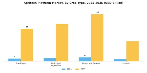 Agritech Platform Market Segment Image 3