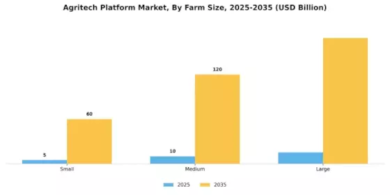 Agritech Platform Market Segment Image 4