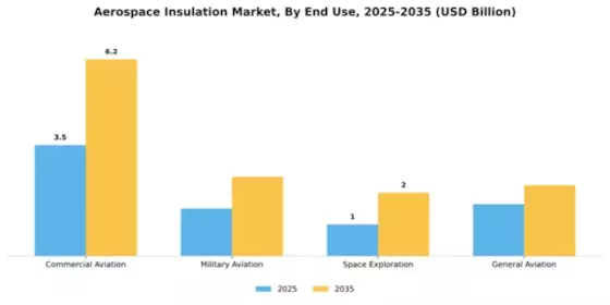 Aerospace Insulation Market Segment Image 1