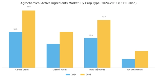 Agrochemical Active Ingredients Market Segment Image 0