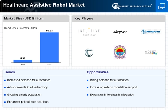Healthcare Assistive Robot Market Infographic