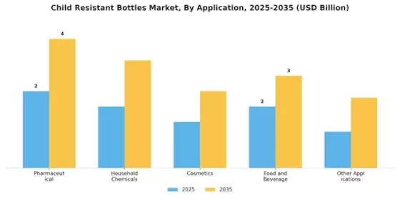 子供用耐性ボトル市場 Segment Image 2