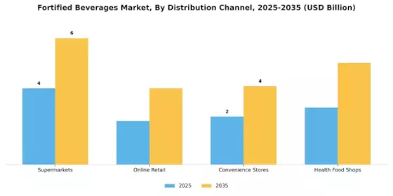 Fortified Beverages Market Segment Image 1