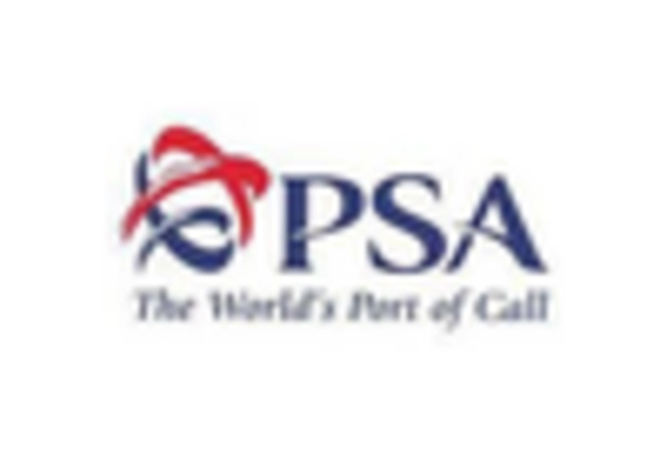 Smart Port Market key player