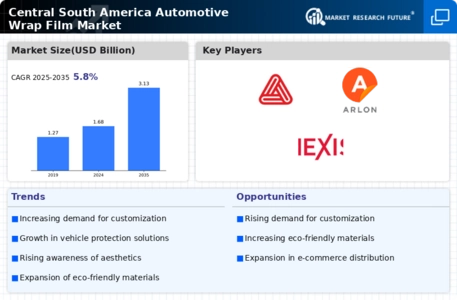 Central South America Automotive Wrap Film Market Infographic
