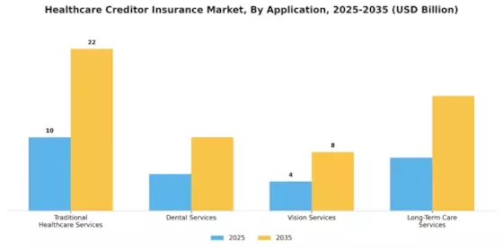Healthcare Creditor Insurance Market Segment Image 0