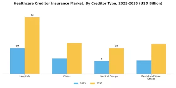 Healthcare Creditor Insurance Market Segment Image 1