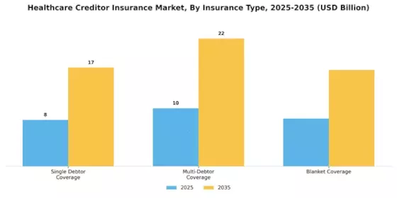 Healthcare Creditor Insurance Market Segment Image 2