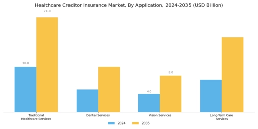 Healthcare Creditor Insurance Market Segment Image 0