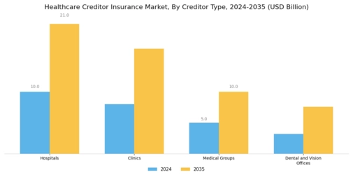 Healthcare Creditor Insurance Market Segment Image 1