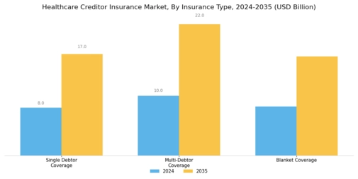 Healthcare Creditor Insurance Market Segment Image 2