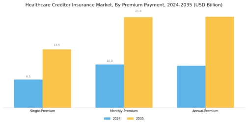 Healthcare Creditor Insurance Market Segment Image 3