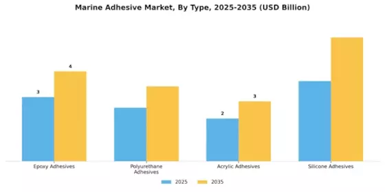 Marine Adhesive Market
 Segment Image 0