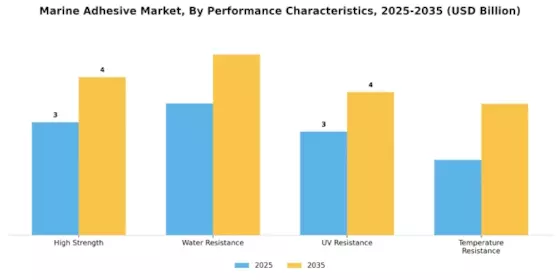 Marine Adhesive Market
 Segment Image 4