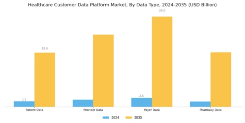 Healthcare Customer Data Platform Market Segment Image 2