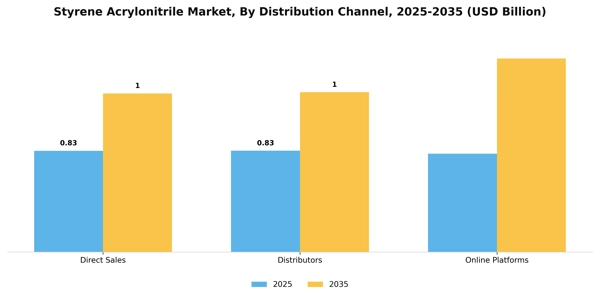 Styrene Acrylonitrile Market Segment Image 1