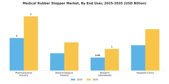 Medical Rubber Stopper Market
 Segment Image 3