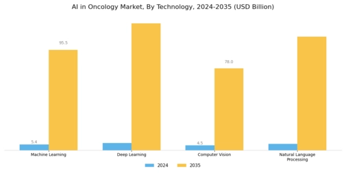 Ai In Oncology Market Segment Image 1