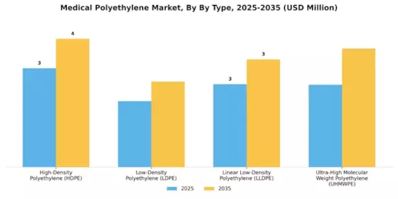 Medical Polyethylene Market
 Segment Image 0