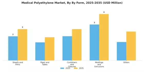 Medical Polyethylene Market
 Segment Image 1