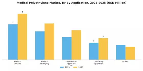 Medical Polyethylene Market
 Segment Image 2