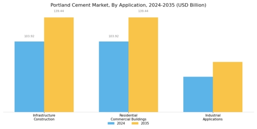 Portland Cement Market Segment Image 0