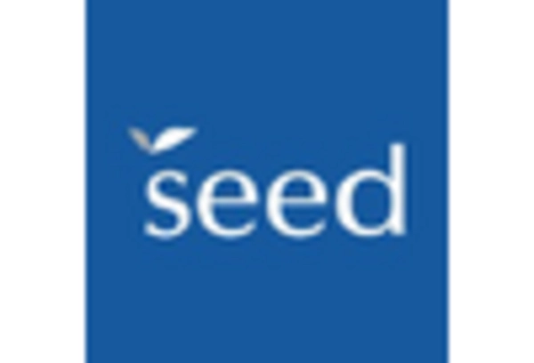 Angel Funds Market key player