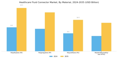 Healthcare Fluid Connector Market Segment Image 0