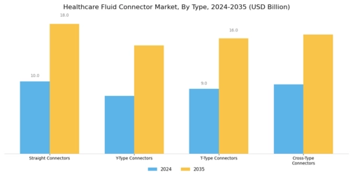 Healthcare Fluid Connector Market Segment Image 1