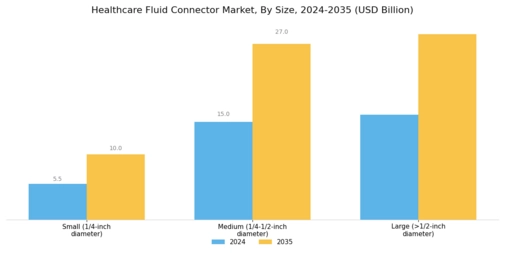Healthcare Fluid Connector Market Segment Image 2