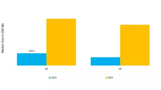 Body Worn Camera Market Segment Image 1
