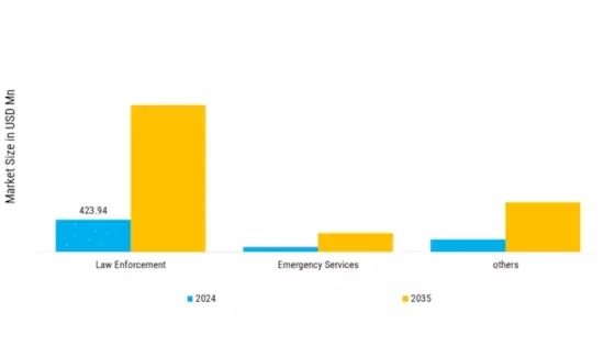Body Worn Camera Market Segment Image 2