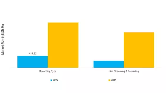 Body Worn Camera Market Segment Image 0