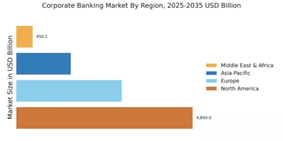 Corporate Banking Market Regional Image