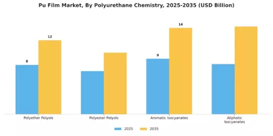 Pu Film Market Segment Image 0