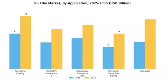 Pu Film Market Segment Image 2